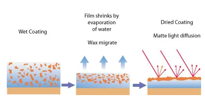 蜡乳液对水性涂料耐磨、防水、防粘、光泽的影响 涂料在线,coatingol.com