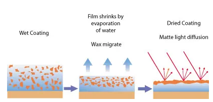 蜡乳液对水性涂料耐磨、防水、防粘、光泽的影响 中网信息