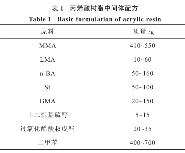 聚氨酯粉末涂料用丙烯酸改性羟基聚酯的合成研究 涂料在线,coatingol.com