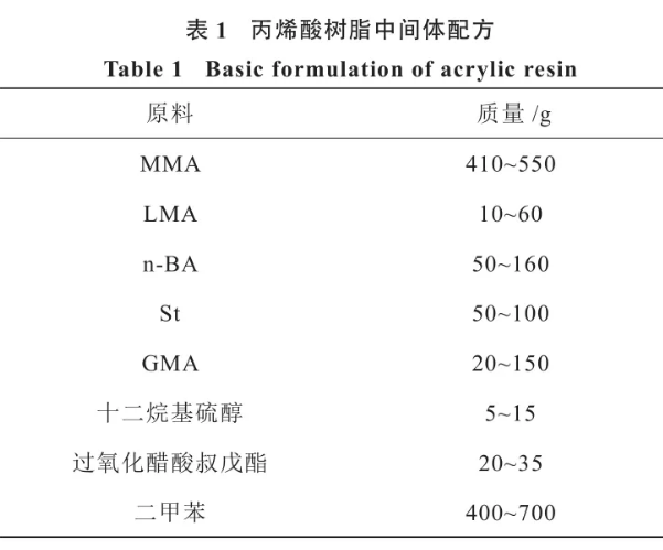 聚氨酯粉末涂料用丙烯酸改性羟基聚酯的合成研究 中网信息