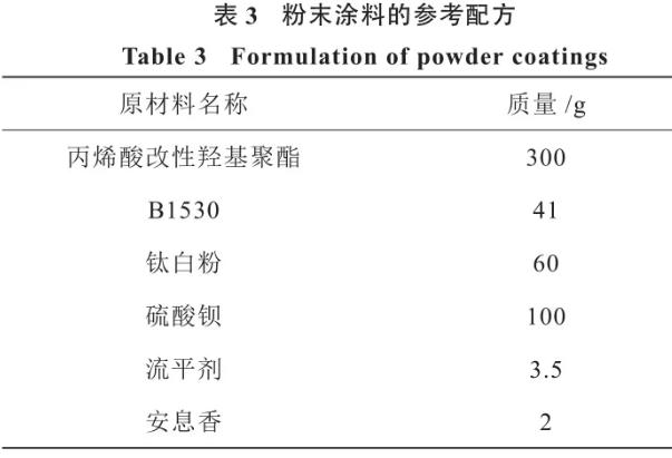 聚氨酯粉末涂料用丙烯酸改性羟基聚酯的合成研究 涂料在线,coatingol.com