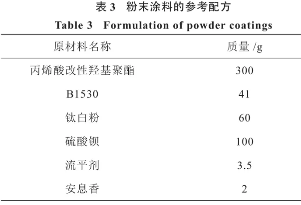 聚氨酯粉末涂料用丙烯酸改性羟基聚酯的合成研究 中网信息