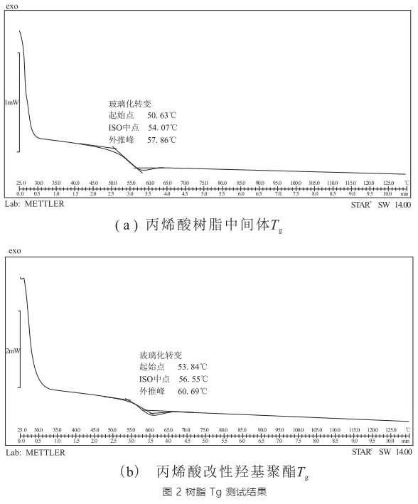 聚氨酯粉末涂料用丙烯酸改性羟基聚酯的合成研究 涂料在线,coatingol.com