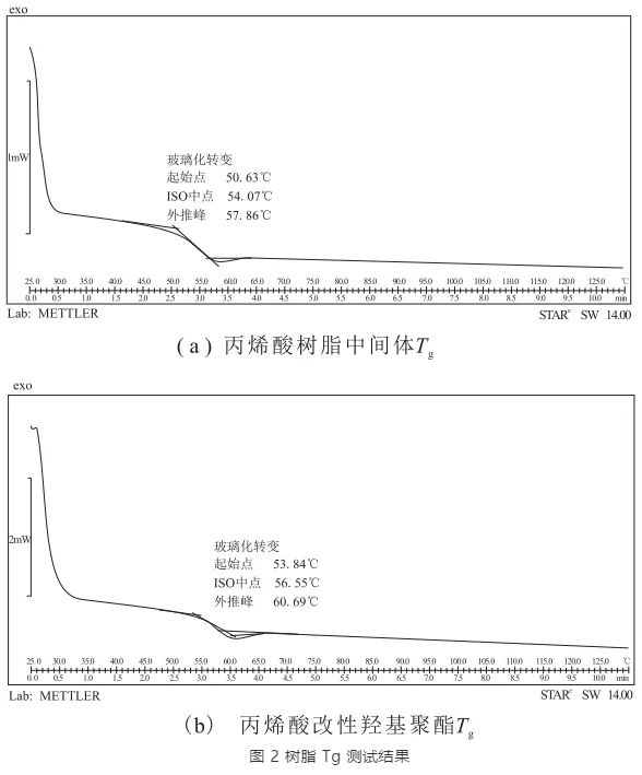 聚氨酯粉末涂料用丙烯酸改性羟基聚酯的合成研究 中网信息