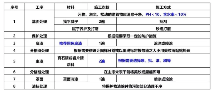 真石漆、多彩涂料等建筑外墙常用涂料产品技术及成本对比、分析！ 涂料在线,coatingol.com
