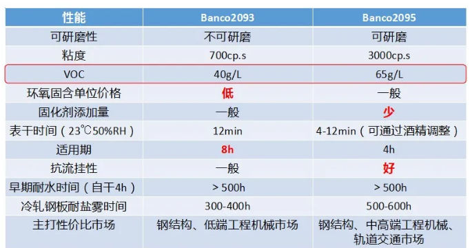水性双组分工业漆痛难点解决方案 涂料在线,coatingol.com