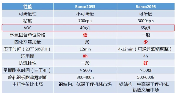 水性双组分工业漆痛难点解决方案 中网信息