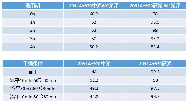 水性双组分工业漆痛难点解决方案 涂料在线,coatingol.com