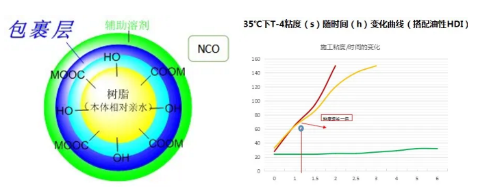 水性双组分工业漆痛难点解决方案 涂料在线,coatingol.com