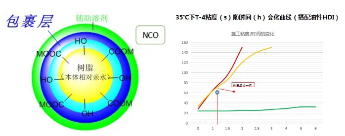 水性双组分工业漆痛难点解决方案 中网信息