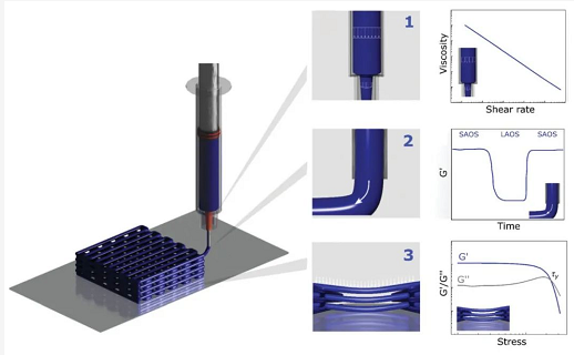 浙江大学高超教授团队SusMat综述：3D打印制备高性能石墨烯基能量转储材料 涂料在线,coatingol.com