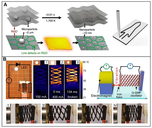 浙江大学高超教授团队SusMat综述：3D打印制备高性能石墨烯基能量转储材料 涂料在线,coatingol.com