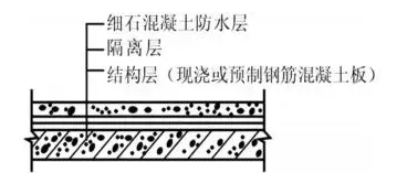 浅谈建筑用高分子防水涂料！ 中网信息