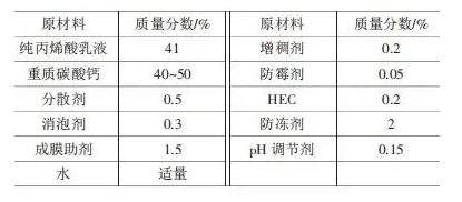 浅谈建筑用高分子防水涂料！ 中网信息