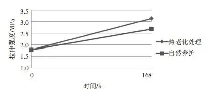 浅谈建筑用高分子防水涂料！ 涂料在线,coatingol.com