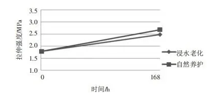 浅谈建筑用高分子防水涂料！ 中网信息