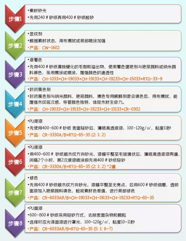 高定美学森灵之源│遇见乌金木发现木纹之美 涂料在线,coatingol.com