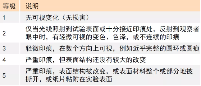 超耐污渍水性木器漆配方的开发与应用 中网信息