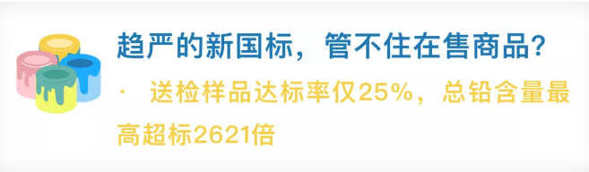 震惊！仅25%达标！你的涂料产品铅含量合格吗？ 涂料在线,coatingol.com