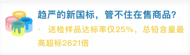 震惊！仅25%达标！你的涂料产品铅含量合格吗？ 中网信息