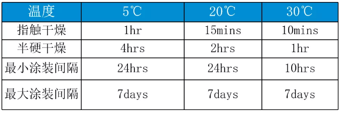 3分钟带你了解水性氟碳漆！ 涂料在线,coatingol.com