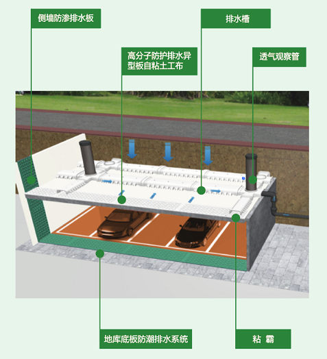 科技防水 | 三棵树绿盾防排水系统解决方案，助力高品质绿色人居建设 涂料在线,coatingol.com