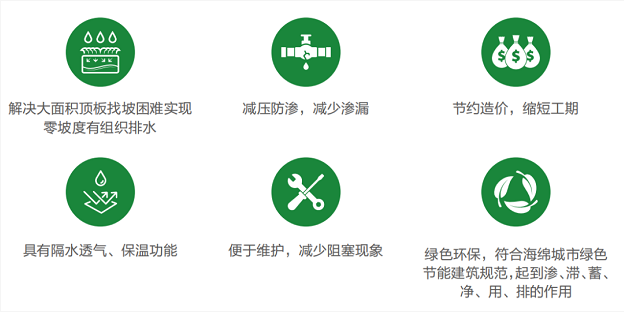 科技防水 | 三棵树绿盾防排水系统解决方案，助力高品质绿色人居建设 涂料在线,coatingol.com