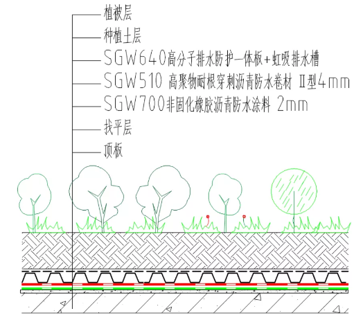 科技防水 | 三棵树绿盾防排水系统解决方案，助力高品质绿色人居建设 涂料在线,coatingol.com