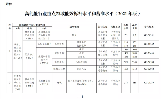 限期改造升级和淘汰！发改委等五部门联合发布重磅文件！ 涂料在线,coatingol.com