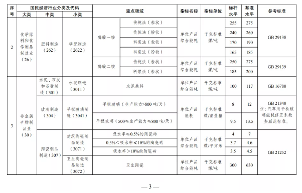 限期改造升级和淘汰！发改委等五部门联合发布重磅文件！ 涂料在线,coatingol.com
