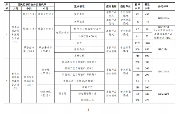 限期改造升级和淘汰！发改委等五部门联合发布重磅文件！ 涂料在线,coatingol.com