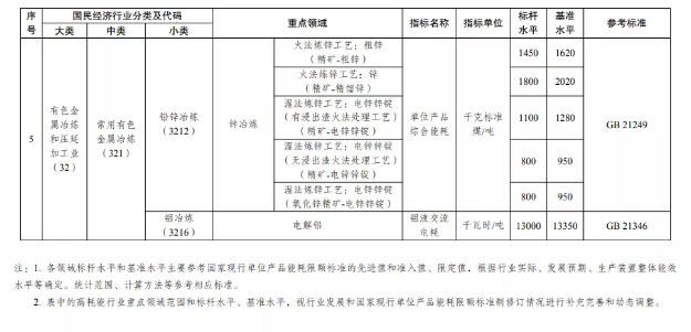 限期改造升级和淘汰！发改委等五部门联合发布重磅文件！ 涂料在线,coatingol.com