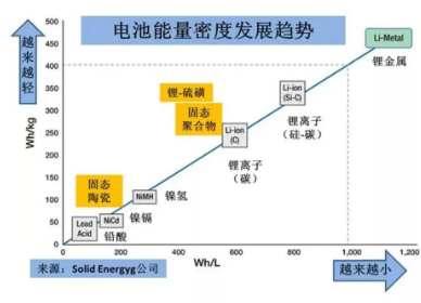 有哪些新能源产品已经开始应用硅基负极材料？ 涂料在线,coatingol.com