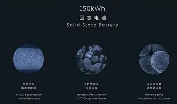 有哪些新能源产品已经开始应用硅基负极材料？ 涂料在线,coatingol.com