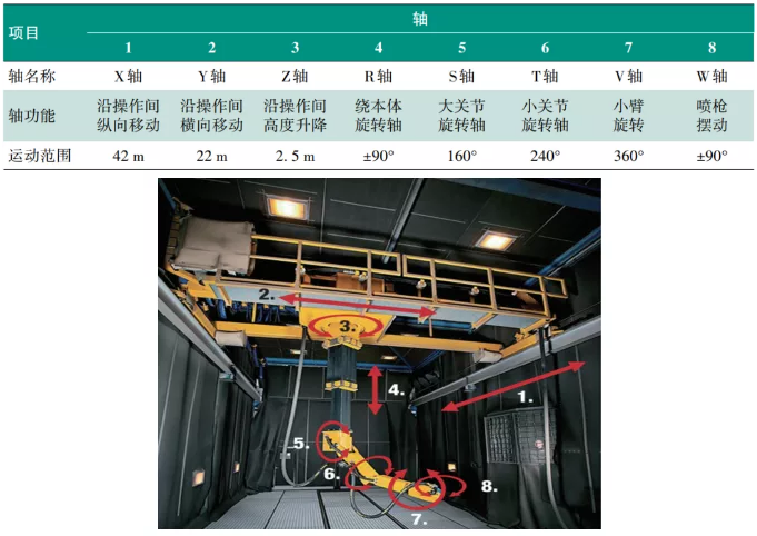 钢桥梁智能涂装生产线建设及应用研究 涂料在线,coatingol.com