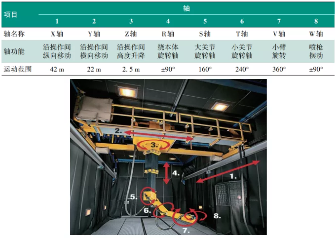 钢桥梁智能涂装生产线建设及应用研究 中网信息