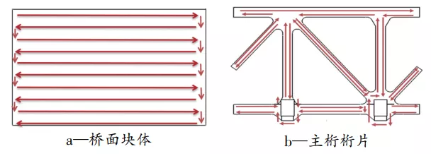钢桥梁智能涂装生产线建设及应用研究 涂料在线,coatingol.com