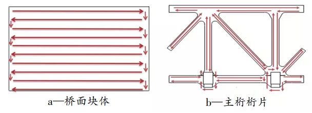 钢桥梁智能涂装生产线建设及应用研究 中网信息