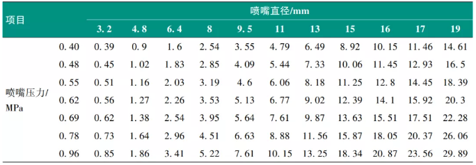 钢桥梁智能涂装生产线建设及应用研究 涂料在线,coatingol.com