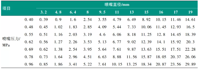 钢桥梁智能涂装生产线建设及应用研究 中网信息