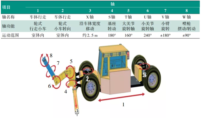 钢桥梁智能涂装生产线建设及应用研究 涂料在线,coatingol.com