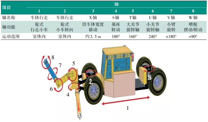 钢桥梁智能涂装生产线建设及应用研究 中网信息