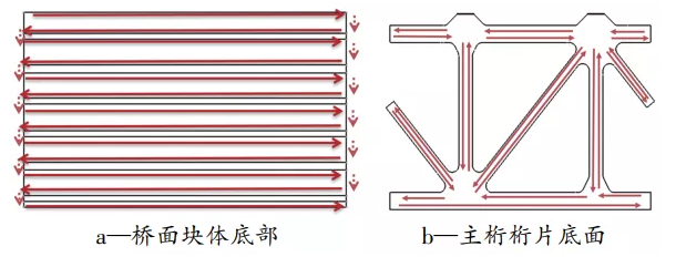 钢桥梁智能涂装生产线建设及应用研究 涂料在线,coatingol.com