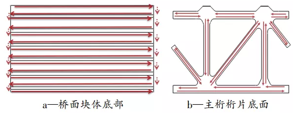 钢桥梁智能涂装生产线建设及应用研究 中网信息