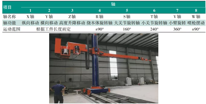 钢桥梁智能涂装生产线建设及应用研究 涂料在线,coatingol.com