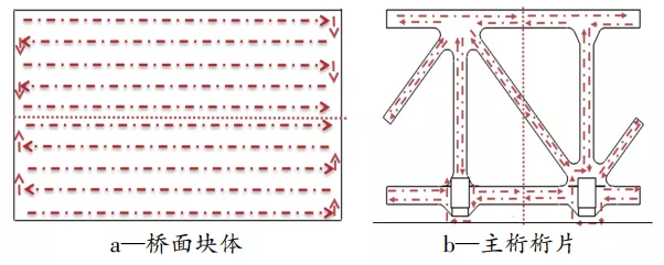 钢桥梁智能涂装生产线建设及应用研究 涂料在线,coatingol.com