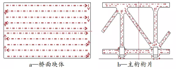 钢桥梁智能涂装生产线建设及应用研究 中网信息