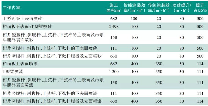 钢桥梁智能涂装生产线建设及应用研究 中网信息