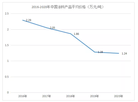 麻石漆-真石漆完美的替代产品！ 涂料在线,coatingol.com
