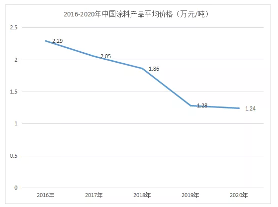 麻石漆-真石漆完美的替代产品！ 中网信息